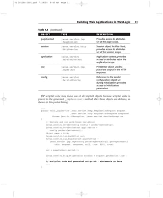 Table 1.3 (continued)
OBJECT TYPE DESCRIPTION
pageContext javax.servlet.jsp Provides access to attributes
.PageContext set at the page scope.
session javax.servlet.http Session object for this client;
.HttpSession provides access to attributes
set at the session scope.
application javax.servlet Application context; provides
.ServletContext access to attributes set at the
application scope.
out javax.servlet.jsp PrintWriter object used to
.JspWriter place text output in the HTTP
response.
config javax.servlet Reference to the servlet
.ServletConfig configuration object set
during initialization; provides
access to initialization
parameters.
JSP scriptlet code may make use of all implicit objects because scriptlet code is
placed in the generated _jspService() method after these objects are defined, as
shown in this partial listing:
...
public void _jspService(javax.servlet.http.HttpServletRequest request,
javax.servlet.http.HttpServletResponse response)
throws java.io.IOException, javax.servlet.ServletException
{
// declare and set well-known variables:
javax.servlet.ServletConfig config = getServletConfig();
javax.servlet.ServletContext application =
config.getServletContext();
Object page = this;
javax.servlet.jsp.JspWriter out;
javax.servlet.jsp.PageContext pageContext =
javax.servlet.jsp.JspFactory.getDefaultFactory().getPageContext(
this, request, response, null, true, 8192, true);
out = pageContext.getOut();
javax.servlet.http.HttpSession session = request.getSession(true);
...
// scriptlet code and generated out.print() statements go here
...
}
Building Web Applications in WebLogic 11
01 28128x Ch01.qxd 7/29/03 8:45 AM Page 11
 
