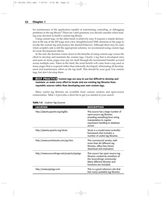 for maintenance of the application capable of maintaining, extending, or debugging
problems in the tag library? These are valid questions you should consider when mak-
ing your decision to build a custom tag library.
Using custom tags, on the other hand, is relatively easy. It requires a simple declara-
tion at the top of the JSP page and a few straightforward XML elements in the page to
invoke the custom tag and produce the desired behavior. Although there may be cases
when scriptlet code is still the appropriate solution, we recommend using custom tags
for most development efforts.
In the end, the decision comes down to the benefits of using custom tags versus the
effort to develop and maintain the custom tags. Clearly a tag that is developed once
and used on many pages may pay for itself through the incremental benefits accrued
across multiple uses. Taken to the limit, the most benefit will come from a tag used in
many pages that is acquired rather than internally developed, eliminating all develop-
ment and maintenance effort on the tag itself. This should be your goal: Use custom
tags, but don’t develop them.
BEST PRACTICE Custom tags are easy to use but difficult to develop and
maintain, so make every effort to locate and use existing tag libraries from
reputable sources rather than developing your own custom tags.
Many useful tag libraries are available from various vendors and open-source
communities. Table 1.4 provides a short list to get you started in your search.
Table 1.4 Custom Tag Sources
LOCATION DESCRIPTION
http://jakarta.apache.org/taglibs This source has a large number of
open-source tag libraries,
providing everything from string
manipulation to regular-
expression handling to database
access.
http://jakarta.apache.org/struts Struts is a model-view-controller
framework that includes a
number of useful tag libraries.
http://www.servletsuite.com/jsp.htm This commercial vendor, with
more than 80 different tag
libraries, offers free binary
download and evaluation.
http://www.sourceforge.net/projects/jsptags This source has open-source tag
libraries created by members of
the SourceForge community.
Many different libraries and
functions are included.
http://www.jsptags.com This is a good reference site that
lists many available tag libraries.
22 Chapter 1
01 28128x Ch01.qxd 7/29/03 8:45 AM Page 22
 
