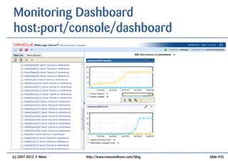 Oracle WebLogic: Feature Timeline from WLS9 to WLS 12c | PDF