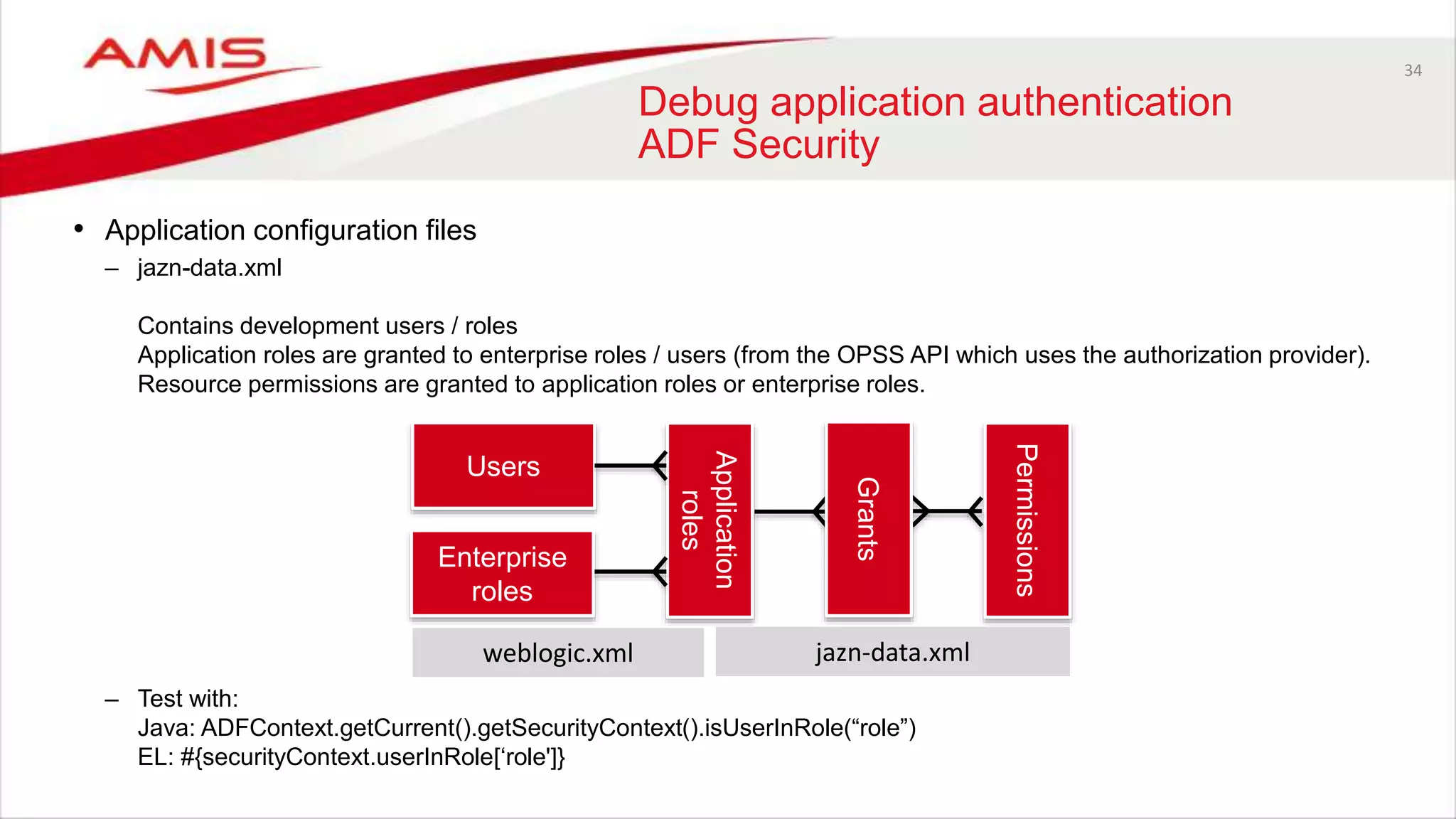 34
Debug application authentication
ADF Security
• Application configuration files
– jazn-data.xml
Contains development users / roles
Application roles are granted to enterprise roles / users (from the OPSS API which uses the authorization provider).
Resource permissions are granted to application roles or enterprise roles.
– Test with:
Java: ADFContext.getCurrent().getSecurityContext().isUserInRole(“role”)
EL: #{securityContext.userInRole[‘role']}
Users
Enterprise
roles
Application
roles
Permissions
Grants
weblogic.xml jazn-data.xml
 