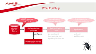 What to debug
Identity
Store
WebLogic Console
Application
Authentication
API
Virtualization
Platform security
jps-config.xml
jps-config-jse.xml
system-jazn-data.xml
config.xml web.xml
weblogic.xml
LDAP queries
SSL/TLS
Role mappings
Organizational Units
Authentication
provider
 
