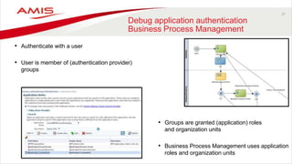37
Debug application authentication
Business Process Management
• Authenticate with a user
• User is member of (authentication provider)
groups
• Groups are granted (application) roles
and organization units
• Business Process Management uses application
roles and organization units
 