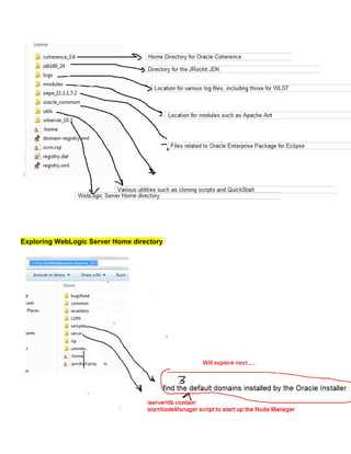 Exploring WebLogic Server Home directory
 