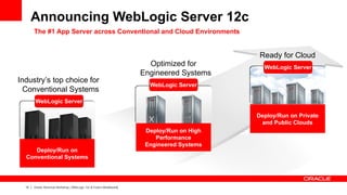 Announcing WebLogic Server 12c
       The #1 App Server across Conventional and Cloud Environments


                                                                                             Ready for Cloud
                                                                        Optimized for         WebLogic Server
                                                                      Engineered Systems
Industry’s top choice for
                                                                        WebLogic Server
  Conventional Systems
        WebLogic Server

                                                                                            Deploy/Run on Private
                                                                                             and Public Clouds
                                                                       Deploy/Run on High
                                                                          Performance
                                                                       Engineered Systems
     Deploy/Run on
  Conventional Systems




  12   Oracle Technical Workshop | WebLogic 12c & Fusion Middleware
 
