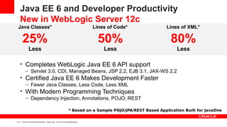 Java EE 6 and Developer Productivity
     New in WebLogic Server 12c
 Java Classes*                                                      Lines of Code*                 Lines of XML*

     25%                                                              50%                            80%
           Less                                                         Less                           Less

     • Completes WebLogic Java EE 6 API support
        – Servlet 3.0, CDI, Managed Beans, JSP 2.2, EJB 3.1, JAX-WS 2.2
     • Certified Java EE 6 Makes Development Faster
        – Fewer Java Classes, Less Code, Less XML
     • With Modern Programming Techniques
        – Dependency Injection, Annotations, POJO, REST

                                                       * Based on a Sample POJO/JPA/REST Based Application Built for JavaOne

14   Oracle Technical Workshop | WebLogic 12c & Fusion Middleware
 