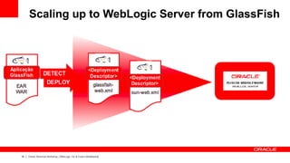Scaling up to WebLogic Server from GlassFish




18   Oracle Technical Workshop | WebLogic 12c & Fusion Middleware
 