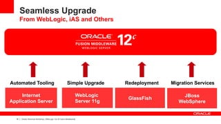 Seamless Upgrade
       From WebLogic, iAS and Others




Automated Tooling                                         Simple Upgrade           Redeployment   Migration Services

     Internet                                                         WebLogic                         JBoss
                                                                                    GlassFish
Application Server                                                    Server 11g                     WebSphere


  19   Oracle Technical Workshop | WebLogic 12c & Fusion Middleware
 