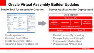 Oracle Virtual Assembly Builder Updates




22   Oracle Technical Workshop | WebLogic 12c & Fusion Middleware
 