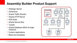 Assembly Builder Product Support
     • Weblogic Server
     • Coherence
     • Oracle Traffic Director
     • Oracle HTTP Server
     • SOA Suite
     • Oracle Service Bus
     • Tuxedo
     • Oracle Database (RAC & single
       instance)
     • Custom applications
     • Black-box templates


23   Oracle Technical Workshop | WebLogic 12c & Fusion Middleware
 