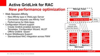 Active GridLink for RAC
         New performance optimizations
• Web Session Affinity
  – New Affinity type in WebLogic Server
  – Connection requests use Affinity “hint”
  – Performance for Web Apps
• Configuration Wizard support
  – Create Gridlink-enabled domains
  – Templates, Configuration Wizard, WLST
    Offline Gridlink “aware”
• Fusion Middleware Support
  – Standardized RAC integration across FMW




    28   Oracle Technical Workshop | WebLogic 12c & Fusion Middleware
 