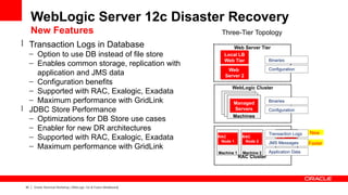 WebLogic Server 12c Disaster Recovery
      New Features                                                    Three-Tier Topology
l Transaction Logs in Database                                            Web Server Tier
  – Option to use DB instead of file store                             Local LB
                                                                       Web Tier         Binaries
  – Enables common storage, replication with
                                                                         Web                   Configuration
    application and JMS data                                            Server 2
  – Configuration benefits
                                                                           WebLogic Cluster
  – Supported with RAC, Exalogic, Exadata
  – Maximum performance with GridLink                                      Managed             Binaries

l JDBC Store Performance                                                    Servers
                                                                         Machine 22            Configuration
                                                                          Machine
                                                                           Machines
  – Optimizations for DB Store use cases
  – Enabler for new DR architectures
                                                                                               Transaction Logs   New
  – Supported with RAC, Exalogic, Exadata                            RAC
                                                                      Node 1
                                                                                  RAC
                                                                                   Node 2
                                                                                                  RAC
                                                                                                   Node 3
                                                                                               JMS Messages       Faster
  – Maximum performance with GridLink
                                                                     Machine 1    Machine 2    Application Data
                                                                                                  Machine 3
                                                                                 RAC Cluster




 30   Oracle Technical Workshop | WebLogic 12c & Fusion Middleware
 