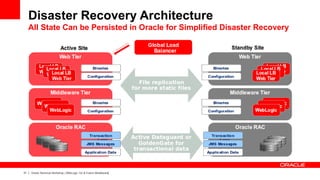 Disaster Recovery Architecture
     All State Can be Persisted in Oracle for Simplified Disaster Recovery




31   Oracle Technical Workshop | WebLogic 12c & Fusion Middleware
 