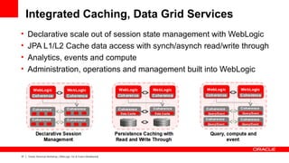 Integrated Caching, Data Grid Services
•    Declarative scale out of session state management with WebLogic
•    JPA L1/L2 Cache data access with synch/asynch read/write through
•    Analytics, events and compute
•    Administration, operations and management built into WebLogic




37   Oracle Technical Workshop | WebLogic 12c & Fusion Middleware
 