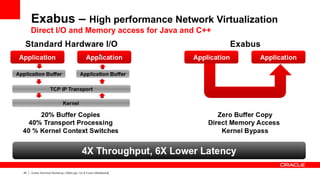 Exabus – High performance Network Virtualization
     Direct I/O and Memory access for Java and C++




43   Oracle Technical Workshop | WebLogic 12c & Fusion Middleware
 
