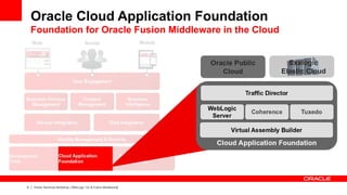 Oracle Cloud Application Foundation
    Foundation for Oracle Fusion Middleware in the Cloud




6   Oracle Technical Workshop | WebLogic 12c & Fusion Middleware
 