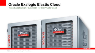 Oracle Exalogic Elastic Cloud
    Cloud Application Foundation for the Private Cloud




8   Oracle Technical Workshop | WebLogic 12c & Fusion Middleware
 