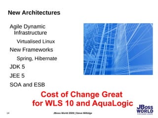 Subcontracted for RedHat PS 