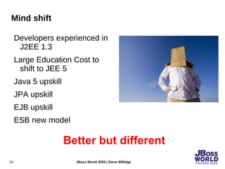 100's of JEE Developers 