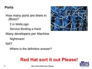 Custom Built Deployment 