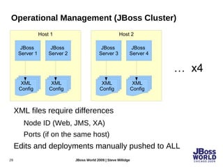 EJB<->EJB interactions 