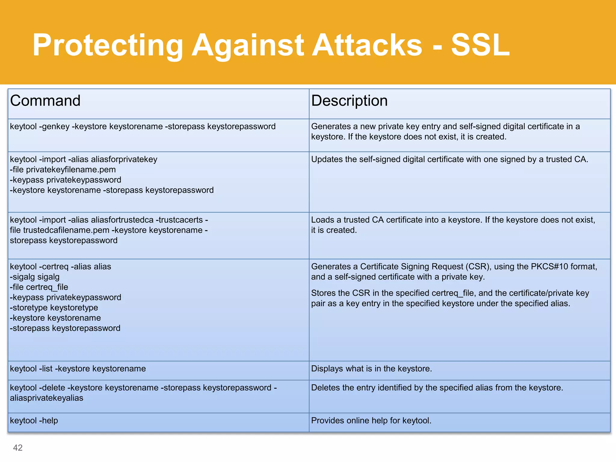 Protecting Against Attacks - SSL
42
Command Description
keytool -genkey -keystore keystorename -storepass keystorepassword Generates a new private key entry and self-signed digital certificate in a
keystore. If the keystore does not exist, it is created.
keytool -import -alias aliasforprivatekey
-file privatekeyfilename.pem
-keypass privatekeypassword
-keystore keystorename -storepass keystorepassword
Updates the self-signed digital certificate with one signed by a trusted CA.
keytool -import -alias aliasfortrustedca -trustcacerts -
file trustedcafilename.pem -keystore keystorename -
storepass keystorepassword
Loads a trusted CA certificate into a keystore. If the keystore does not exist,
it is created.
keytool -certreq -alias alias
-sigalg sigalg
-file certreq_file
-keypass privatekeypassword
-storetype keystoretype
-keystore keystorename
-storepass keystorepassword
Generates a Certificate Signing Request (CSR), using the PKCS#10 format,
and a self-signed certificate with a private key.
Stores the CSR in the specified certreq_file, and the certificate/private key
pair as a key entry in the specified keystore under the specified alias.
keytool -list -keystore keystorename Displays what is in the keystore.
keytool -delete -keystore keystorename -storepass keystorepassword -
aliasprivatekeyalias
Deletes the entry identified by the specified alias from the keystore.
keytool -help Provides online help for keytool.
 