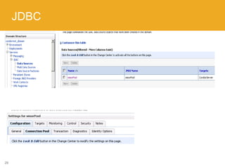 Weblogic application server | PPTX