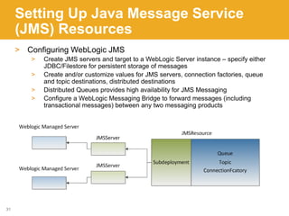 Weblogic application server | PPTX