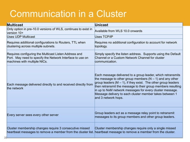 Weblogic application server | PPT