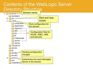 Weblogic application server | PPT