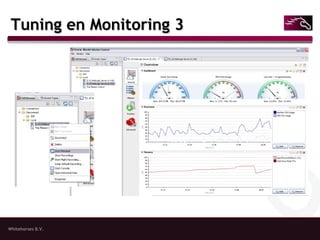 Tuning en Monitoring 3 