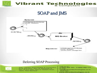 Weblogic - Introduction to configure JMS | PPT