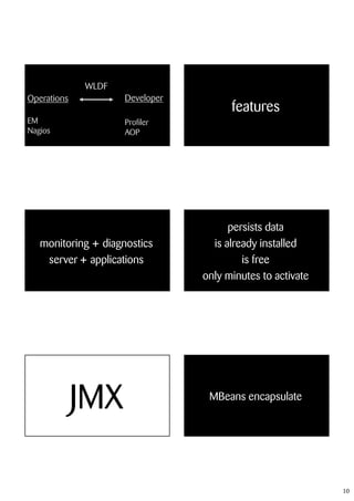 WLDF
Operations           Developer
                                       features
EM                   Profiler
Nagios               AOP




                                       persists data
   monitoring + diagnostics        is already installed
    server + applications                 is free
                                 only minutes to activate




             JMX                  MBeans encapsulate




                                                            10
 