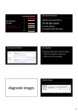 incoming requests   Dye Injection Monitor


dye injection
                                             Monitor sets/unsets bits in
monitor:                                     64 bit dye vector
user1=sharon                                 to mark requests
addr1=192.168.0.7
                                             to be able to filter them later
                          time




 Dye Injection Monitor                       Dye Injection

                                             Throttle Dye further reduces number of samples:
                                             • THROTTLE_INTERVAL (milliseconds)
                                             • THROTTLE_RATE (n-th sample)




                                             Capture Image




   diagnostic images




                                                                                               16
 