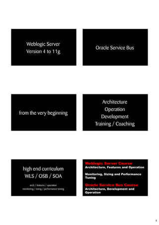 Weblogic Server
                                                  Oracle Service Bus
    Version 4 to 11g




                                                      Architecture
                                                       Operation
from the very beginning
                                                     Development
                                                  Training / Coaching




                                            Weblogic Server Course
                                            Architecture, Features and Operation
 high end curriculum
                                            Monitoring, Sizing and Performance
  WLS / OSB / SOA                           Tuning

       arch / features / operation          Oracle Service Bus Course
 monitoring / sizing / performance tuning   Architecture, Development and
                                            Operation




                                                                                   4
 