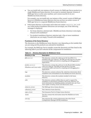 Selecting Directories for Installation
Preparing for Installation 2-9
■ You can install only one instance of each version of a WebLogic Server product in a
single Middleware home directory. If you need to maintain separate versions of
WebLogic Server on the same machine, each version must be in its own
Middleware home directory.
For example, you can install only one instance of the current version of WebLogic
Server in a Middleware home directory, but you can have an earlier version of
WebLogic Server in a separate Middleware home directory.
■ If the home directory is not empty and it does not contain registry.xml, or if
any of the product installation directories are not empty, one of the following
messages is displayed:
– For home directory selection task—Middleware home directory is not empty.
Proceed with installation?
– For product installation directory selection task—One or more installation
directories are not empty. Proceed with installation?
Functions of the Home Directory
The directories in the Middleware home directory vary depending on the installer that
you are using and the products you selected for installation.
For example, the WebLogic Server installer creates the directories and files listed in the
following table if you have selected all the components for installation.
Table 2–4 Directory Description for Middleware Home
Directory or file Description
jdkversion This directory contains the software for the Sun JDK if it is
installed with your software. The JDK provides the Java run-time
environment (JRE) and tools for compiling and debugging Java
applications.
jrockit_version
(Windows and Linux only)
This directory contains the software for the JRockit JDK installed
with your software. The JDK provides the Java run-time
environment (JRE) and tools for compiling and debugging Java
applications.
logs This directory contains a history file, which has information about
installation and uninstallation for the Middleware home directory.
modules This directory contains the modules installed in the home
directory.
utils This directory contains utilities that are used to support the
installation of all products installed in this home directory. For
more information on installing patches and patch sets, see Oracle
Smart Update Installing Patches and Maintenance Packs.
wlserver_version The WebLogic Server home directory.
coherence_version The Coherence home directory.
oepe_version The Enterprise Pack for Eclipse home directory.
.home This file contains the information about the Middleware home
directory.
ocm.rsp This response file contains information about the Oracle
Configuration Manager (OCM) installation.
 
