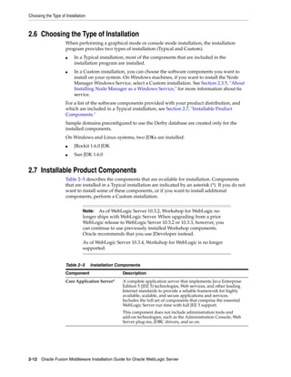 Choosing the Type of Installation
2-12 Oracle Fusion Middleware Installation Guide for Oracle WebLogic Server
2.6 Choosing the Type of Installation
When performing a graphical mode or console mode installation, the installation
program provides two types of installation (Typical and Custom).
■ In a Typical installation, most of the components that are included in the
installation program are installed.
■ In a Custom installation, you can choose the software components you want to
install on your system. On Windows machines, if you want to install the Node
Manager Windows Service, select a Custom installation. See Section 2.3.5, "About
Installing Node Manager as a Windows Service," for more information about tis
service.
For a list of the software components provided with your product distribution, and
which are included in a Typical installation, see Section 2.7, "Installable Product
Components."
Sample domains preconfigured to use the Derby database are created only for the
installed components.
On Windows and Linux systems, two JDKs are installed:
■ JRockit 1.6.0 JDK
■ Sun JDK 1.6.0
2.7 Installable Product Components
Table 2–5 describes the components that are available for installation. Components
that are installed in a Typical installation are indicated by an asterisk (*). If you do not
want to install some of these components, or if you want to install additional
components, perform a Custom installation.
Note: As of WebLogic Server 10.3.2, Workshop for WebLogic no
longer ships with WebLogic Server. When upgrading from a prior
WebLogic release to WebLogic Server 10.3.2 or 10.3.3, however, you
can continue to use previously installed Workshop components.
Oracle recommends that you use JDeveloper instead.
As of WebLogic Server 10.3.4, Workshop for WebLogic is no longer
supported.
Table 2–5 Installation Components
Component Description
Core Application Server* A complete application server that implements Java Enterprise
Edition 5 (JEE 5) technologies, Web services, and other leading
Internet standards to provide a reliable framework for highly
available, scalable, and secure applications and services.
Includes the full set of components that comprise the essential
WebLogic Server run time with full JEE 5 support.
This component does not include administration tools and
add-on technologies, such as the Administration Console, Web
Server plug-ins, JDBC drivers, and so on.
 