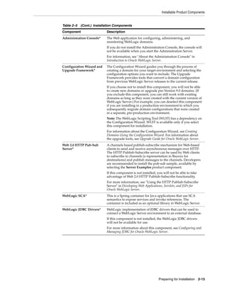 Installable Product Components
Preparing for Installation 2-13
Administration Console* The Web application for configuring, administering, and
monitoring WebLogic domains.
If you do not install the Administration Console, the console will
not be available when you start the Administration Server.
For information, see "About the Administration Console" in
Introduction to Oracle WebLogic Server.
Configuration Wizard and
Upgrade Framework*
The Configuration Wizard guides you through the process of
creating a domain for your target environment and selecting the
configuration options you want to include. The Upgrade
Framework provides tools that convert a domain configuration
from previous WebLogic Server releases to the current release.
If you choose not to install this component, you will not be able
to create new domains or upgrade pre-Version 9.0 domains. (If
you exclude this component, you can still work with existing
domains as long as they were created with the current version of
WebLogic Server.) For example, you can deselect this component
if you are installing in a production environment to which you
subsequently migrate domain configurations that were created
in a separate, pre-production environment.
Note: The WebLogic Scripting Tool (WLST) has a dependency on
the Configuration Wizard. WLST is available only if you select
this component for installation.
For information about the Configuration Wizard, see Creating
Domains Using the Configuration Wizard. For information about
the upgrade tools, see Upgrade Guide for Oracle WebLogic Server.
Web 2.0 HTTP Pub-Sub
Server*
A channels based publish-subscribe mechanism for Web-based
clients to send and receive asynchronous messages over HTTP.
The HTTP Publish-Subscribe server can be used by Web clients
to subscribe to channels (a representation in Bayeux for
destinations) and publish messages to the channels. Developers
are recommended to install the pub-sub sample, available by
selecting the Server Examples product component.
If this component is not installed, you will not be able to take
advantage of Web 2.0 HTTP Publish-Subscribe functionality.
For more information, see "Using the HTTP Publish-Subscribe
Server" in Developing Web Applications, Servlets, and JSPs for
Oracle WebLogic Server.
WebLogic SCA* This is a Spring container for Java applications that use SCA
semantics to expose services and invoke references. The
container is included as an optional library in WebLogic Server.
WebLogic JDBC Drivers* WebLogic implementation of JDBC drivers that can be used to
connect a WebLogic Server environment to an external database.
If this component is not installed, the WebLogic JDBC drivers
will not be available for use.
For more information about this component, see Configuring and
Managing JDBC for Oracle WebLogic Server.
Table 2–5 (Cont.) Installation Components
Component Description
 