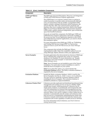 Installable Product Components
Preparing for Installation 2-15
UDDI and XQuery
Support*
The WebLogic Universal Description, Discovery and Integration
(UDDI) and UDDI Directory Explorer applications.
The UDDI Project is an industry initiative that is working to
enable businesses to quickly, easily, and dynamically find and
carry out transactions with one another. A populated UDDI
registry contains cataloged information about businesses, the
services that they offer, and communication standards and
interfaces they use to conduct transactions. Built on the Simple
Object Access Protocol (SOAP) data communication standard,
UDDI creates a global, platform-independent, open architecture
space that benefits businesses.
If you do not install this component, the WebLogic UDDI and
UDDI Directory Explorer applications will not be available in
the server run time. If your application depends on the UDDI
and UDDI Directory Explorer applications, you need to choose
this installation option.
For more information about WebLogic UDDI, see "Publishing
and Finding Web Services Using UDDI" in Programming
Advanced Features of JAX-WS Web Services for Oracle WebLogic
Server.
This component also includes the WebLogic XQuery
implementation JARs. Select this installation option if you are
using WebLogic XQuery libraries within your applications.
Server Examples Example applications that demonstrate key features of WebLogic
Server. Selecting this component also causes an evaluation
database to be installed. For more information, see "Sample
Application and Code Examples" in Information Roadmap for
Oracle WebLogic Server .
Note: Server Examples are not installed as part of the Typical
installation. You must select Custom installation in order to
install the Server Examples on your system.
Note: If you select this option, you cannot deselect the
Evaluation Database option. The Derby evaluation database is
required by the server examples.
Evaluation Database Installs the Derby evaluation database, which is used by the
Server Examples, into the WL_HOME/common/derby directory.
You may, however, install the evaluation database without
installing the Server Examples. The evaluation database is
installed by default in a Typical installation.
Coherence Product Files* Coherence provides replicated and distributed (partitioned) data
management and caching services on top of a reliable, highly
scalable peer-to-peer clustering protocol. Coherence has no
single points of failure; it automatically and transparently fails
over and redistributes its clustered data management services
when a server becomes inoperative or is disconnected from the
network. When a new server is added, or when a failed server is
restarted, it automatically joins the cluster and Coherence fails
back services to it, transparently redistributing the cluster load.
Coherence includes network-level fault tolerance features and
transparent soft re-start capability to enable servers to self-heal.
For more information about Coherence, see Oracle Coherence
Getting Started Guide.
Table 2–5 (Cont.) Installation Components
Component Description
 