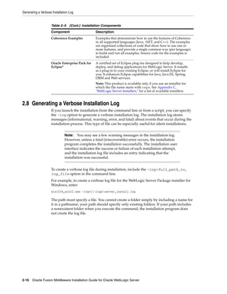 Generating a Verbose Installation Log
2-16 Oracle Fusion Middleware Installation Guide for Oracle WebLogic Server
2.8 Generating a Verbose Installation Log
If you launch the installation from the command line or from a script, you can specify
the -log option to generate a verbose installation log. The installation log stores
messages (informational, warning, error, and fatal) about events that occur during the
installation process. This type of file can be especially useful for silent installations.
To create a verbose log file during installation, include the -log=full_path_to_
log_file option in the command line.
For example, to create a verbose log file for the WebLogic Server Package installer for
Windows, enter:
wls1034_win32.exe -log=C:logsserver_install.log
The path must specify a file. You cannot create a folder simply by including a name for
it in a pathname; your path should specify only existing folders. If your path includes
a nonexistent folder when you execute the command, the installation program does
not create the log file.
Coherence Examples Examples that demonstrate how to use the features of Coherence
in all supported languages (Java, .NET, and C++). The examples
are organized collections of code that show how to use one or
more features, and provide a single common way (per language)
to build and run all examples. Source code for the examples is
included.
Oracle Enterprise Pack for
Eclipse*
A certified set of Eclipse plug-ins designed to help develop,
deploy, and debug applications for WebLogic Server. It installs
as a plug-in to your existing Eclipse, or will install Eclipse for
you. It enhances Eclipse capabilities for Java, Java EE, Spring,
ORM and Web services.
Note: This product is available only if you use an installer for
which the file name starts with oepe. See Appendix C,
"WebLogic Server Installers," for a list of available installers.
Note: You may see a few warning messages in the installation log.
However, unless a fatal (irrecoverable) error occurs, the installation
program completes the installation successfully. The installation user
interface indicates the success or failure of each installation attempt,
and the installation log file includes an entry indicating that the
installation was successful.
Table 2–5 (Cont.) Installation Components
Component Description
 