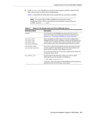 Creating a silent.xml File for Silent-Mode Installation
Running the Installation Program in Silent Mode 5-3
3. In the silent.xml file that you saved on your system, edit the values for the
data-value names to reflect your configuration.
Table 5–1 describes all of the data-value names that are currently available.
Note: You must follow XML guidelines for characters when
modifying values. That is, you cannot use characters reserved for use
in XML, such as <, >, [, and ].
Table 5–1 Values for the Sample silent.xml File for WebLogic Server
Data-Value Name Description
BEAHOME The full path for the Middleware home directory of your
choice. For more information about the home directory, see
Section 2.4.1, "Choosing a Middleware Home Directory."
OCM_PROXY_HOST
OCM_PROXY_PORT
OCM_PROXY_USER
OCM_PROXY_PASSWORD
These parameters enable support for Oracle Configuration
Manager (OCM). If your computer connects to the internet via
a proxy server, use these data-values to specify the host name,
port number, user name, and password for the proxy server.
OCM_SUPPORT_EMAIL
OCM_SUPPORT_PASSWORD
If you have a My Oracle Support account and want to receive
security updates from Oracle, specify the email address and
password for your My Oracle Support account.
If you do not want to receive security updates from Oracle, do
not specify these values.
WLS_INSTALL_DIR The full path for the directory where you want to install
WebLogic Server (for example, for Windows:
C:MW_HOMEwlserver_10.3
where MW_HOME is the name of the Middleware home directory
specified by the BEAHOME data-value name).
 