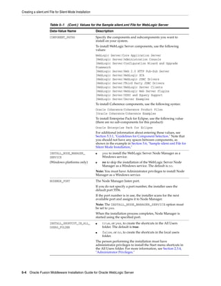 Creating a silent.xml File for Silent-Mode Installation
5-4 Oracle Fusion Middleware Installation Guide for Oracle WebLogic Server
COMPONENT_PATHS Specify the components and subcomponents you want to
install on your system.
To install WebLogic Server components, use the following
values:
WebLogic Server/Core Application Server
|WebLogic Server/Administration Console
|WebLogic Server/Configuration Wizard and Upgrade
Framework
|WebLogic Server/Web 2.0 HTTP Pub-Sub Server
|WebLogic Server/WebLogic SCA
|WebLogic Server/WebLogic JDBC Drivers
|WebLogic Server/Third Party JDBC Drivers
|WebLogic Server/WebLogic Server Clients
|WebLogic Server/WebLogic Web Server Plugins
|WebLogic Server/UDDI and Xquery Support
|WebLogic Server/Server Examples
To install Coherence components, use the following syntax:
Oracle Coherence/Coherence Product Files
|Oracle Coherence/Coherence Examples
To install Enterprise Pack for Eclipse, use the following value
(there are no sub-components for this product):
Oracle Enterprise Pack for Eclipse
For additional information about entering these values, see
Section 5.3.1, "Guidelines for Component Selection." Note that
you should not have any spaces between components, as
shown in the example in Section 5.6, "Sample silent.xml File for
Silent Mode Installation,"
INSTALL_NODE_MANAGER_
SERVICE
(Windows platforms only)
■ yes to install the WebLogic Server Node Manager as a
Windows service.
■ no to skip the installation of the WebLogic Server Node
Manager as a Windows service. The default is no.
Note: You must have Administrator privileges to install Node
Manager as a Windows service.
NODEMGR_PORT The Node Manager listen port.
If you do not specify a port number, the installer uses the
default port 5556.
If the port number is in use, the installer scans for the next
available port and assigns it to Node Manager.
Note: The INSTALL_NODE_MANAGER_SERVICE option must
be set to yes.
When the installation process completes, Node Manager is
started using the specified port.
INSTALL_SHORTCUT_IN_ALL_
USERS_FOLDER
■ true, or yes, to create the shortcuts in the All Users
folder. The default is true.
■ false, or no, to create the shortcuts in the local users
folder.
The person performing the installation must have
administrator privileges to install the Start menu shortcuts in
the All Users folder. For more information, see Section 2.3.4,
"Administrator Privileges."
Table 5–1 (Cont.) Values for the Sample silent.xml File for WebLogic Server
Data-Value Name Description
 