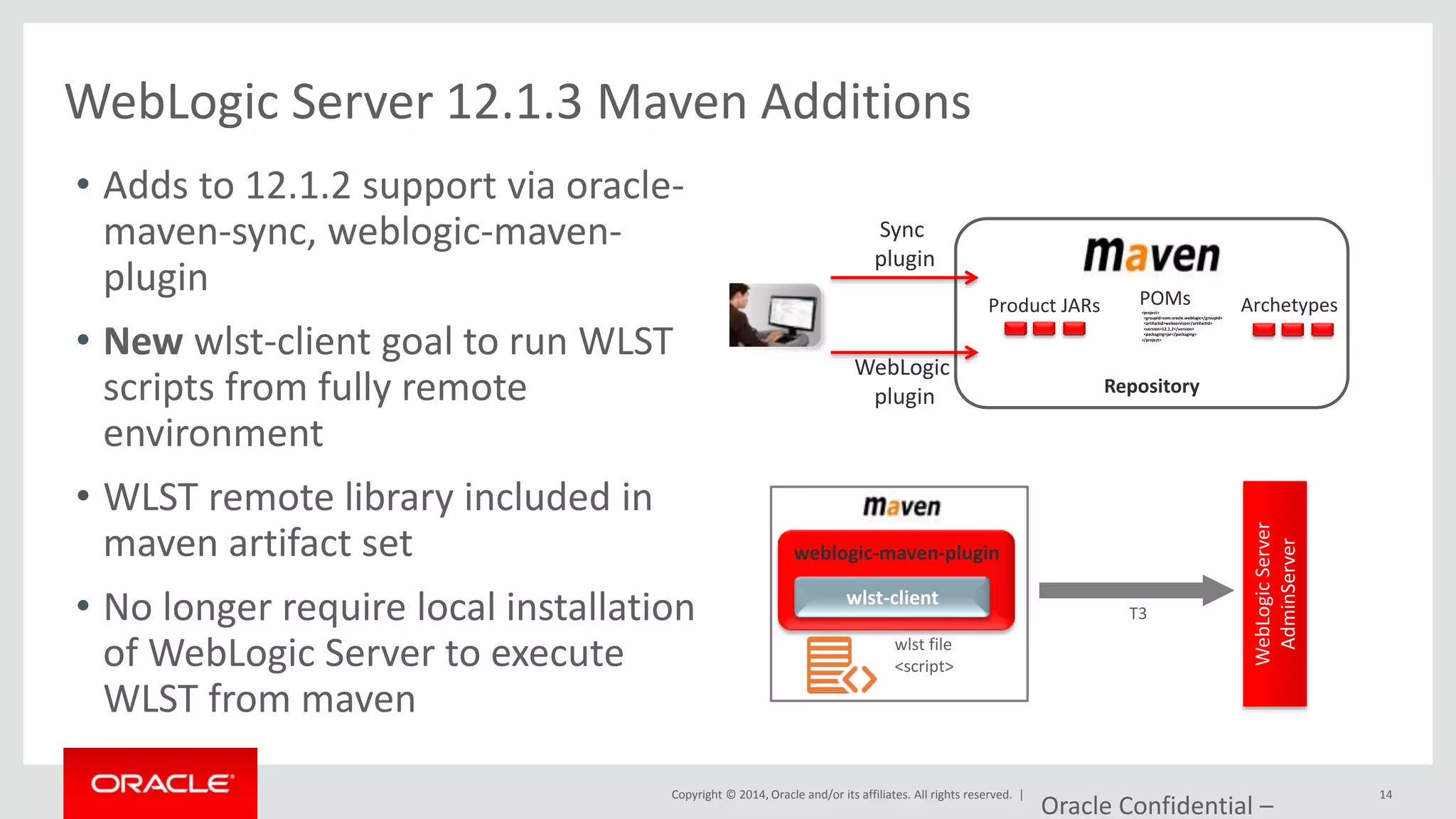 Copyright © 2014, Oracle and/or its affiliates. All rights reserved. |
Oracle Confidential –
14
• Full Java EE 7 certification
• Multitenancy
– Isolating WebLogic domains
– CPU, memory, thread, resource, JVM isolation
– End-to-end isolation for the Oracle stack
• Elastic clusters
– Dynamic upward and downward scaling
• REST management
WebLogic 12.2.1
 