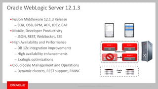 Copyright © 2014, Oracle and/or its affiliates. All rights reserved. |
Oracle Confidential –
11
• Improves upon 12.1.2 Maven support via oracle-maven-sync, weblogic-
maven-plugin
• New wlst-client goal to run WLST scripts from fully remote environment
• No longer require local installation of WebLogic Server to execute WLST
from Maven
• All WebLogic artifacts available in public Maven repository
– Not Maven Central
WebLogic 12.1.3
Maven Support
 