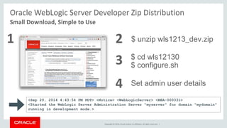 Copyright © 2014, Oracle and/or its affiliates. All rights reserved. | 9
Java EE 7 APIs in WebLogic 12.1.3
+WebSocket Servlet 3.1*
+Concurrency
JPA 2.1*
JTA 1.2* EJB 3.2* JMS 2*
JSP EL 3* JSF 2.2* JAX-RS 2*
+JSON-P
+Batch
JavaMail
JCA
Interceptors1.2*
BeanValidation1.1*
CDI1.1*
Enabled by
Default
Enabled by
Default
PRE_CLASSPATH
Adjustment/Patch
PRE_CLASSPATH
Adjustment/Patch
Deployed as
Shared Library
Deployed as
Shared Library
 