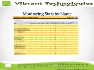 22/82
Monitoring Stats by NameMonitoring Stats by Name
 