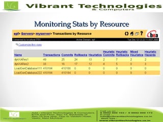 23/82
Monitoring Stats by ResourceMonitoring Stats by Resource
 