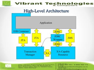 9/82
High-Level ArchitectureHigh-Level Architecture
Transaction
Manager
XA-Capable
Resource
EJB Container
Application
JDBC
WrapperJTA
JDBC
JMS
XA
JDBC
JTA
 