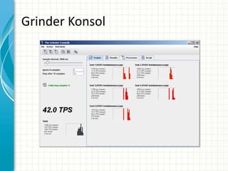 Grinder Konsol
 