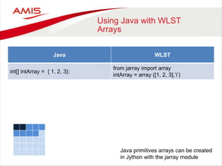 Using Java with WLST
Arrays
Java WLST
int[] intArray = { 1, 2, 3};
from jarray import array
intArray = array ([1, 2, 3],’i’)
Java primitives arrays can be created
in Jython with the jarray module
 