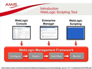 Introduction
WebLogic Scripting Tool
http://www.oracle.com/technetwork/middleware/weblogic/overview/weblogic-server-12-1-3-datasheet-2227036.pdf
 
